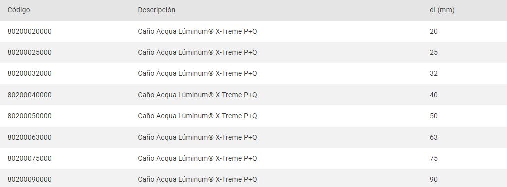 ACQUA LUMINUM – MTS CAÑO FUSION 75 MM AGUA CALEFACCION - Imagen 2