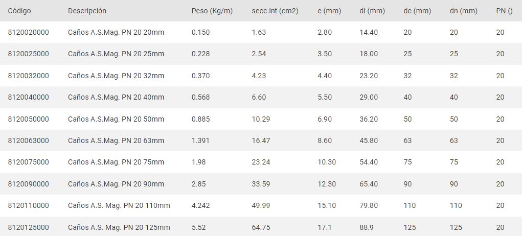 ACQUA SYSTEM – MTS CAÑO FUSION 20 MM – PN 20 AGUA CALIENTE - Imagen 3