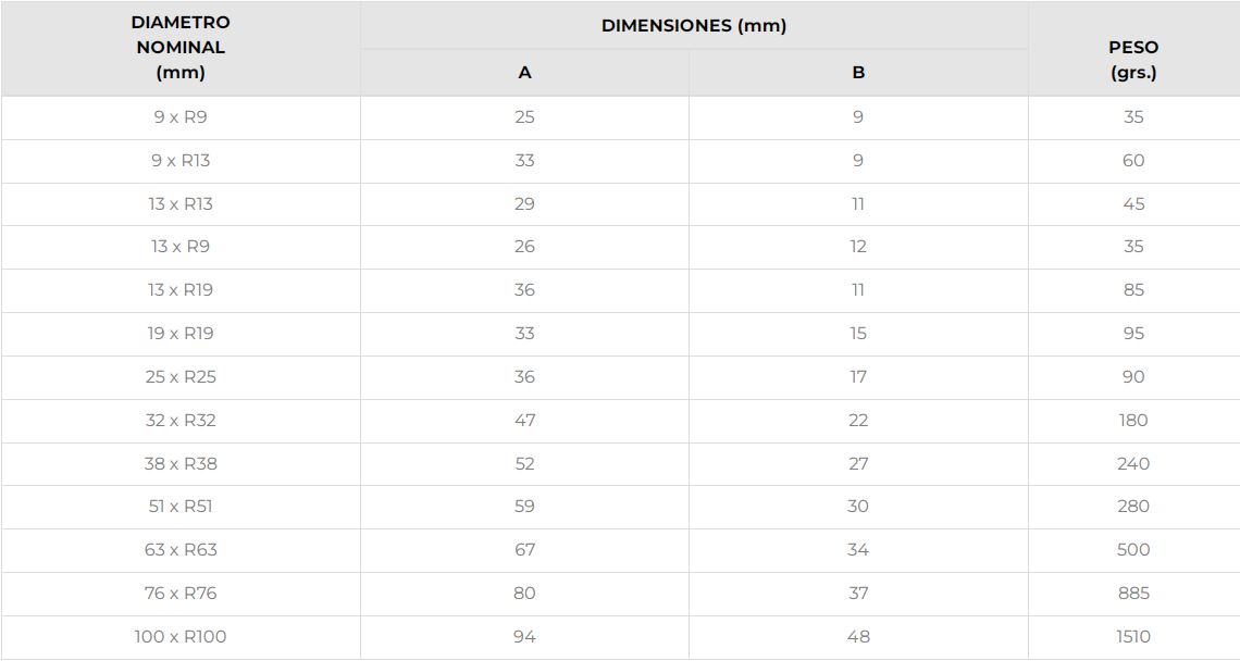 BRONCE COLORADO – TUBO HEMBRA ENCHUFE – SF 13 MM – COHUI - Imagen 3