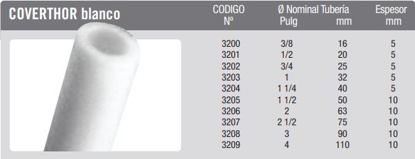 COVERTHOR BCO HIDRO 3 3/4 X 2 MTS (3202) - Imagen 2