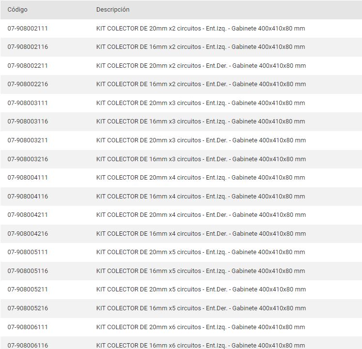 KIT COLECTOR PLASTICO X 4 CIRCUITOS CON GABINETE TUBOTHERM – - Imagen 2